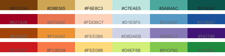 Example of four different divergent color schemes. Color hex numbers are superimposed onto each palette.