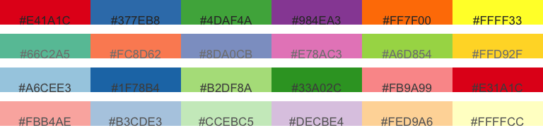 Example of four different qualitative color schemes. Color hex numbers are superimposed on each palette.