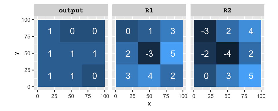 Output of the operation `R1` > `R2`. A value of 1 in the output raster indicates that the condition is true and a value of 0 indicates that the condition is false.