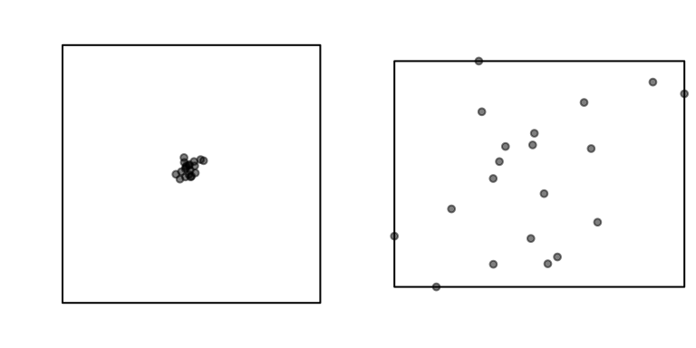 The same point pattern presented with two different study areas. How differently would you describe the point pattern in both cases?