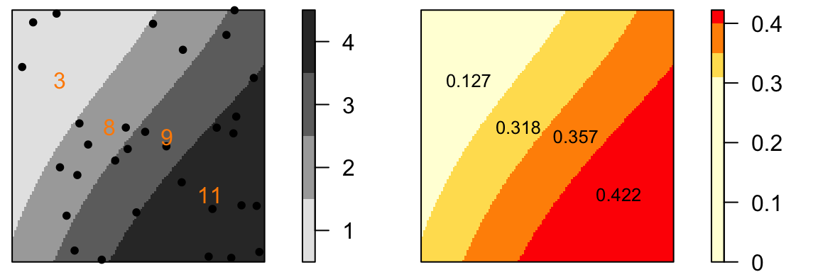 Figure on the left displays the number of points in each elevation sub-region (sub-regions are coded as values ranging from 1 to 4). Figure on the right shows the density of points (number of points divided by the area of the sub-region).