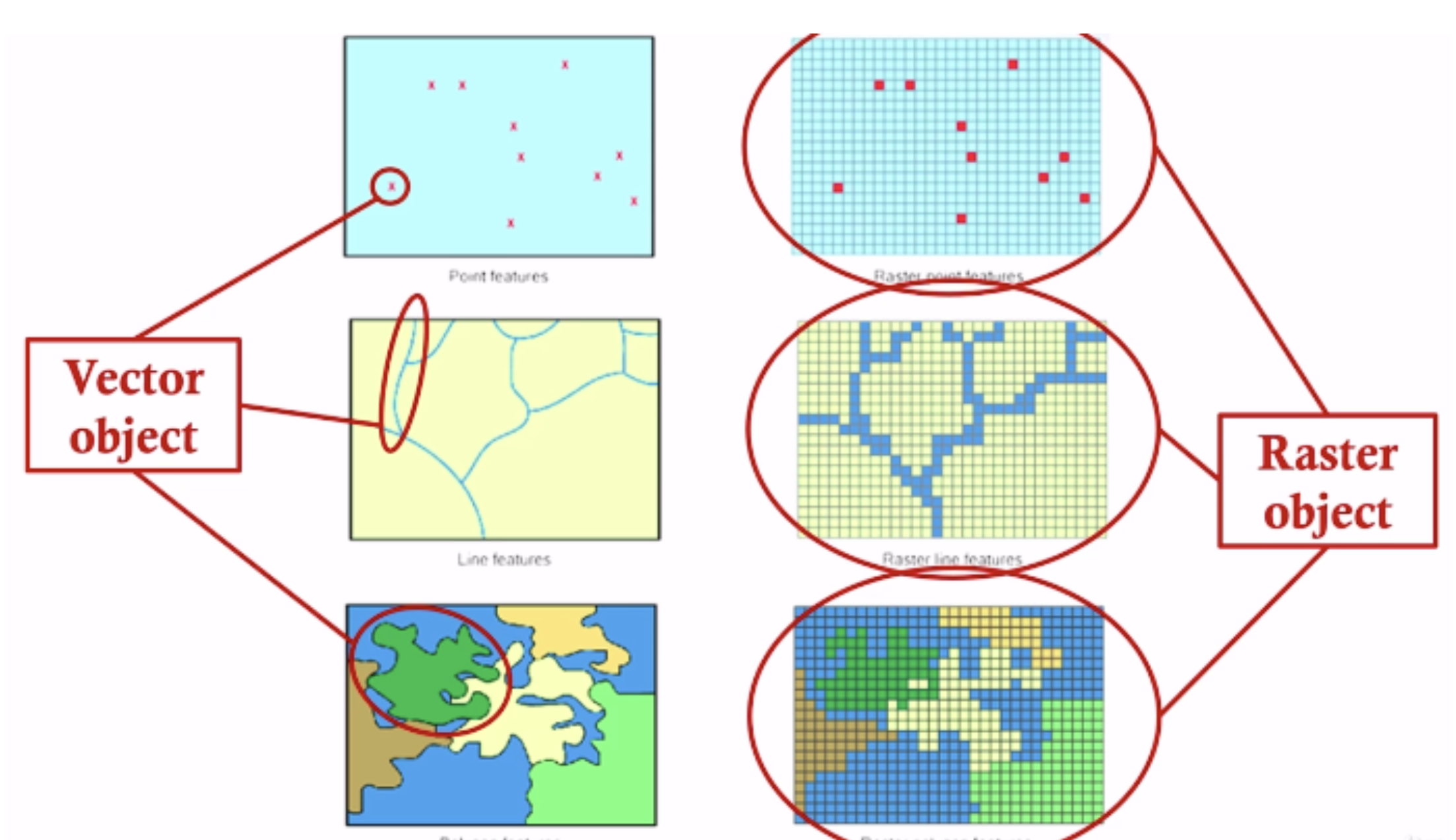 Vector and raster data model example.