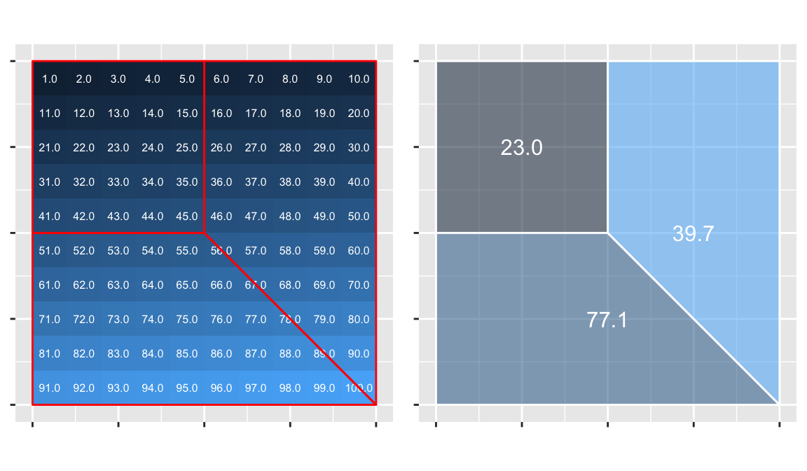 Example of a zonal operation where the cell values are averaged for each of the three zones delineated in red.