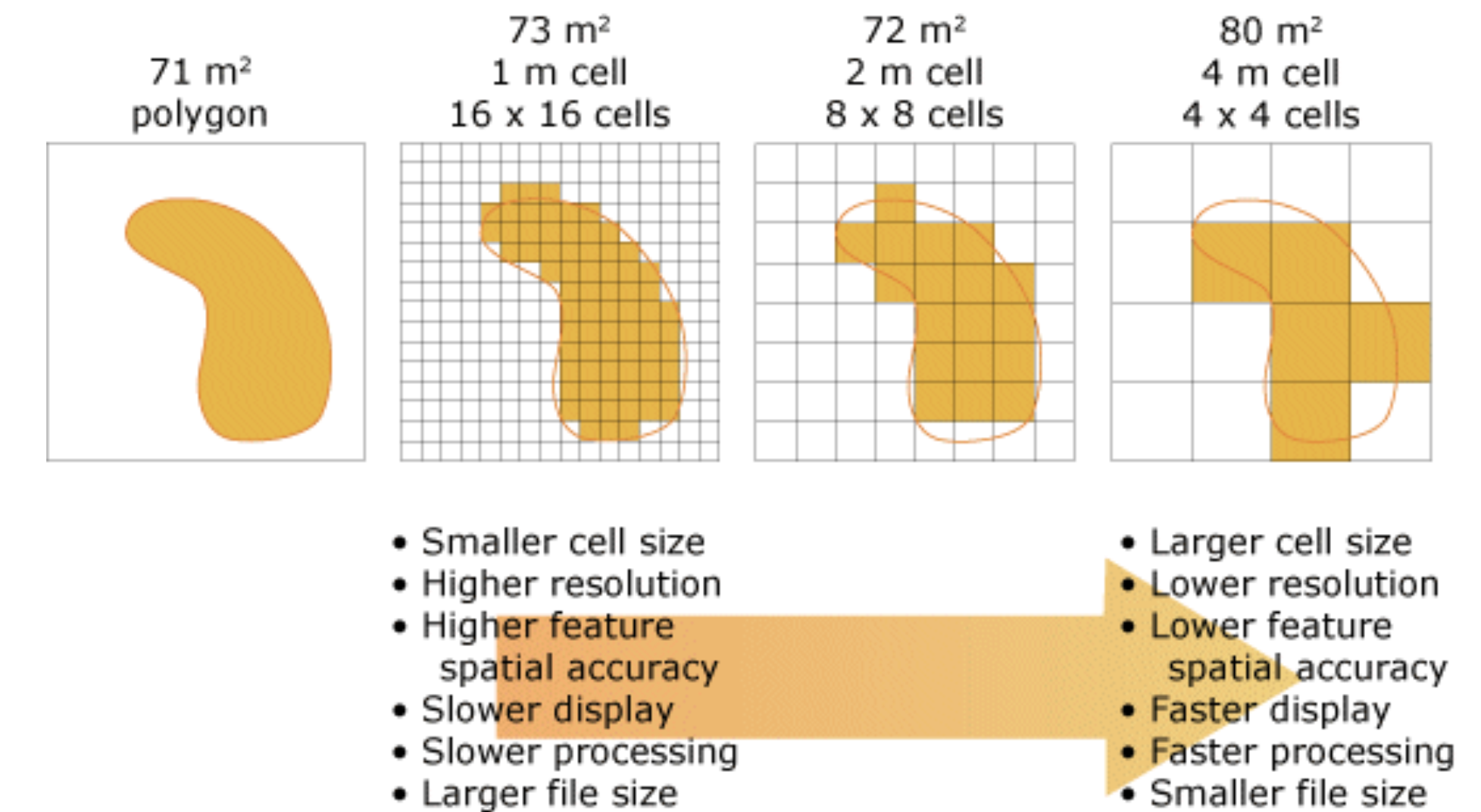 Map resolution example