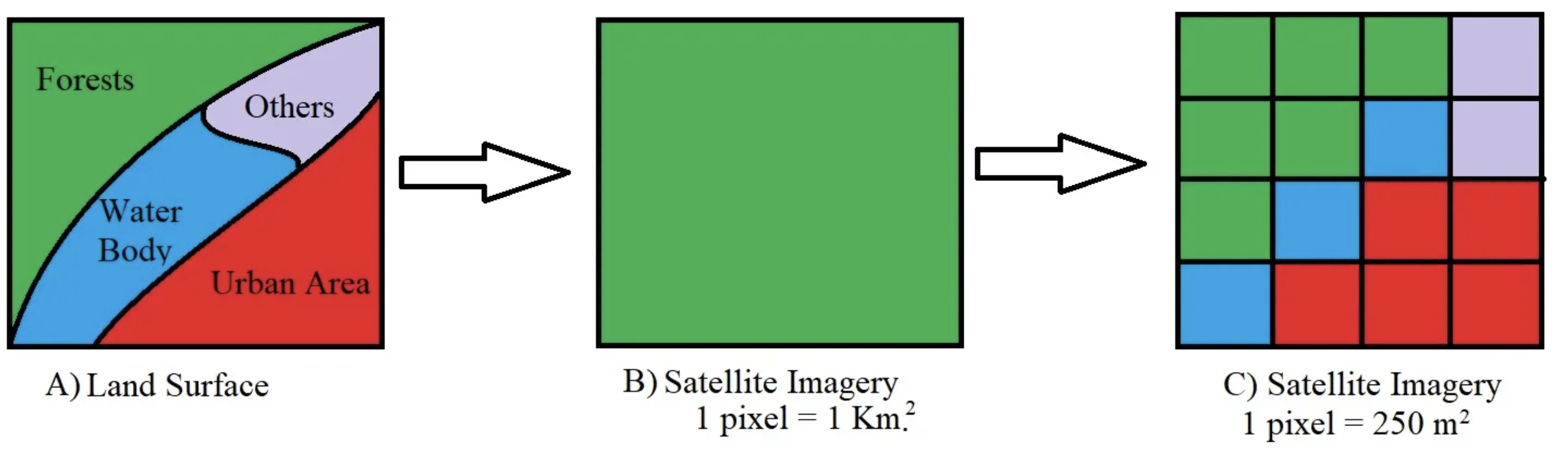 Map resolution example: from vector to raster